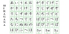 Nguyên tắc cơ bản để học bảng chữ cái Hiragana tiếng Nhật