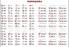 Học bảng chữ cái Hiragana không phiên âm thật dễ dàng