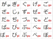 Cách viết và phát âm bảng chữ Katakana qua video
