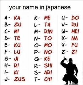 Bạn đã biết tên của mình trong tiếng Nhật như thế nào chưa?