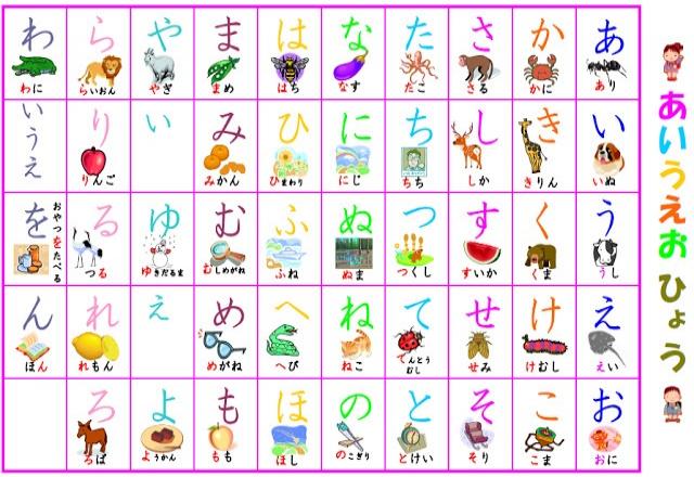 Cách học bảng chữ cái Hiragana tiếng Nhật trong 2 ngày