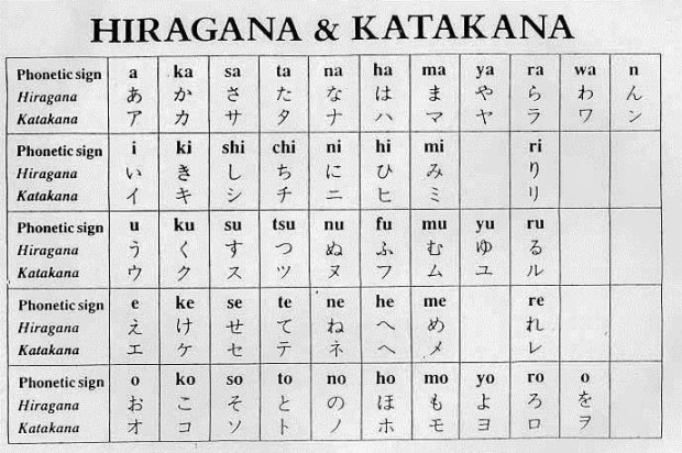 Bảng chữ cái tiêng Nhật hiragana và katakana