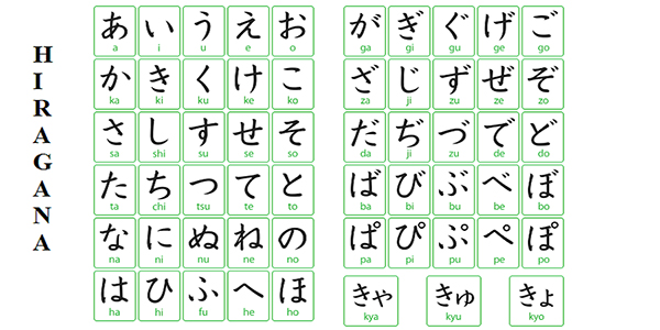 Bảng chữ cái Hiragana tiếng Nhật