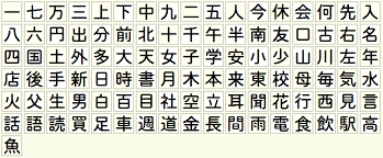  100 Chữ kanji thông dụng trong tiếng nhật phần 5