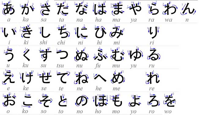 Cách viết chữ kanji