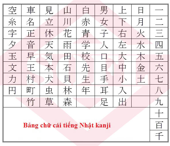 Bảng chữ Kanji