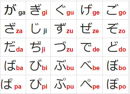 âm đục bảng chữ cái katakana