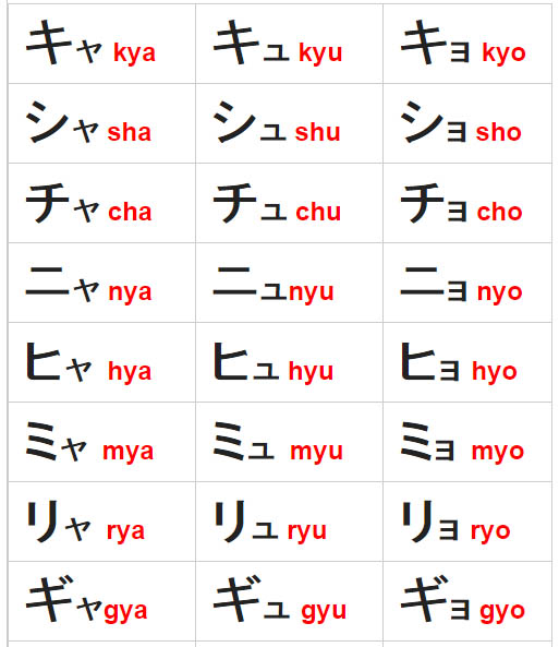 âm ghép katakana