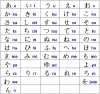 Bảng chữ mềm tiếng Nhật là gì?