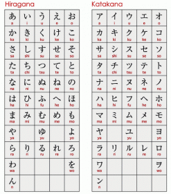 Giới thiệu cách viết chữ cái tiếng Nhật nhanh và đơn giản cho bạn.