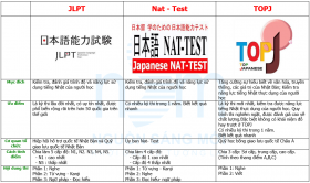 Thông tin về các kỳ thi tiếng Nhật ở Việt Nam thông dụng nhất bạn không thể bỏ qua.